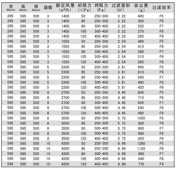 化纖袋式中效過濾器規(guī)格尺寸選型