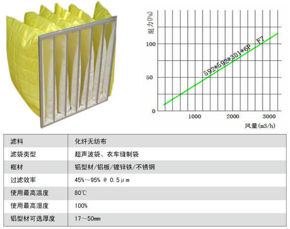 化纖袋式中效過濾器風(fēng)量與阻力、運(yùn)行環(huán)境