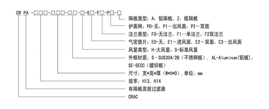 木框有隔板高效過(guò)濾器