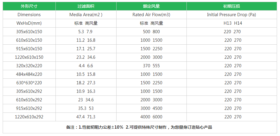 木框有隔板高效過(guò)濾器